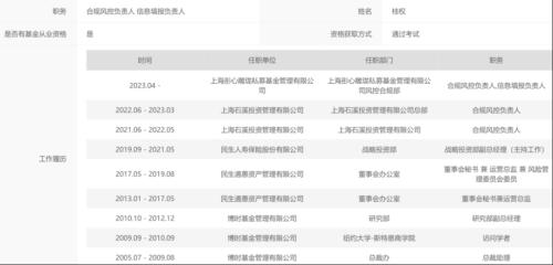  又有知名基金经理，去向曝光！ 