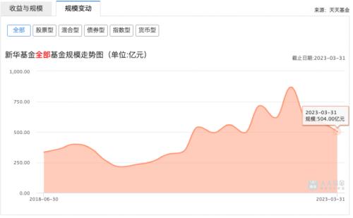 刚刚公告！这家基金公司总经理，升任董事长！ 