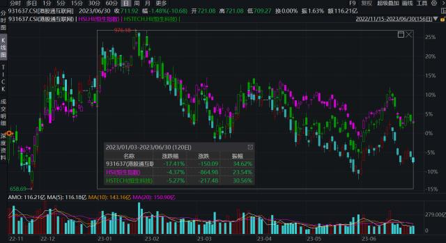 港股上半年复盘暨下半年展望：上半年南向资金抢筹近1100亿元，下半年能“翻身”吗？