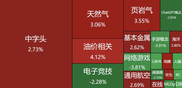 龙虎榜|方新侠小鳄鱼联手砸盘世纪华通,游资集体出逃中大力德