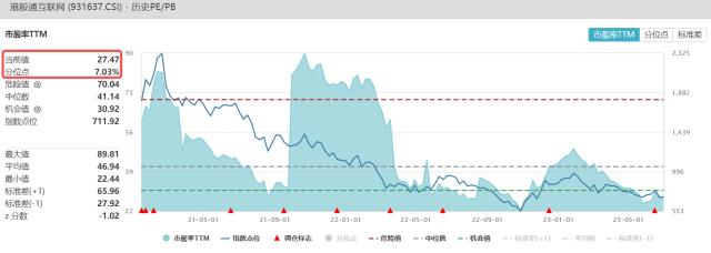 港股上半年复盘暨下半年展望：上半年南向资金抢筹近1100亿元，下半年能“翻身”吗？