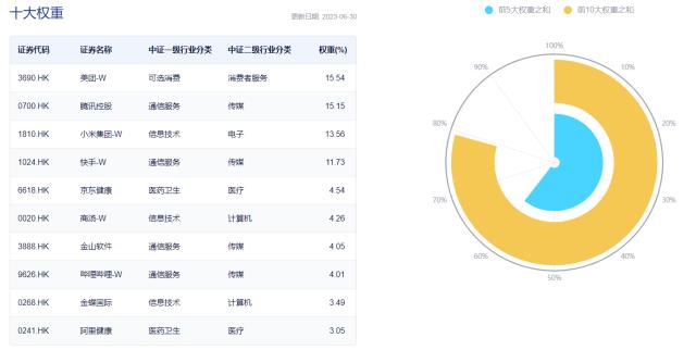 港股上半年复盘暨下半年展望：上半年南向资金抢筹近1100亿元，下半年能“翻身”吗？