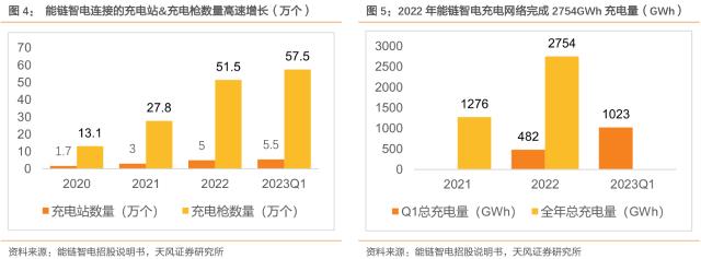 天风证券首次覆盖能链智电，给予“买入”评级，目标价13美元