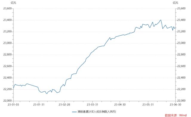 港股上半年复盘暨下半年展望：上半年南向资金抢筹近1100亿元，下半年能“翻身”吗？