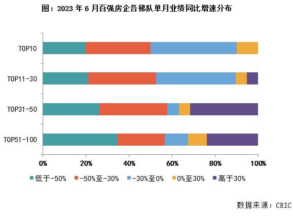 地产行业的下半年：等风来？