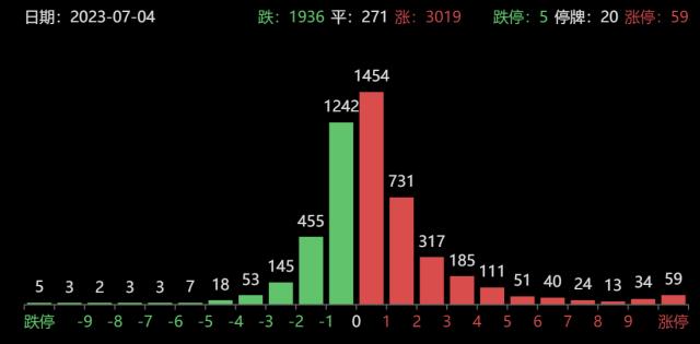 龙虎榜｜方新侠反T巨轮智能，陈小群金田路联手砸盘东方通信