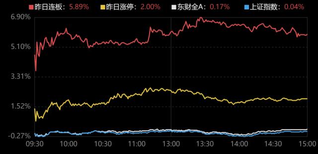 龙虎榜｜方新侠反T巨轮智能，陈小群金田路联手砸盘东方通信