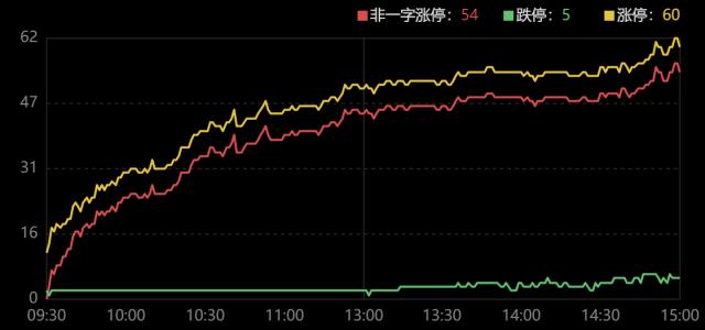 龙虎榜｜方新侠反T巨轮智能，陈小群金田路联手砸盘东方通信