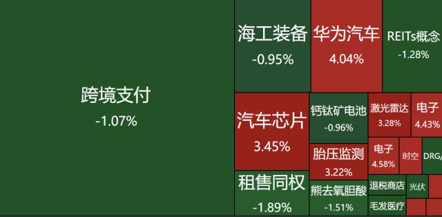 龙虎榜｜方新侠反T巨轮智能，陈小群金田路联手砸盘东方通信