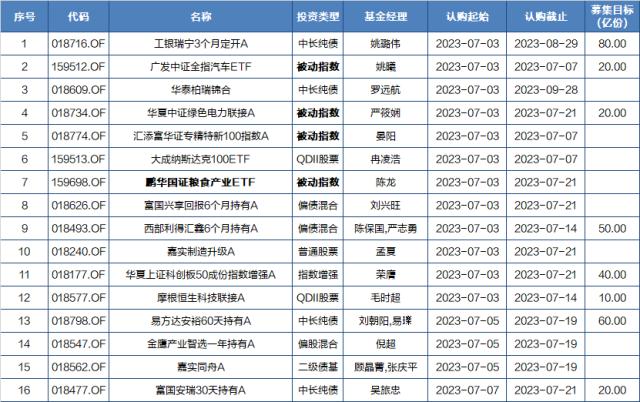 基金早班车|新能源继续爆发！投资港股选什么？不一样的港股