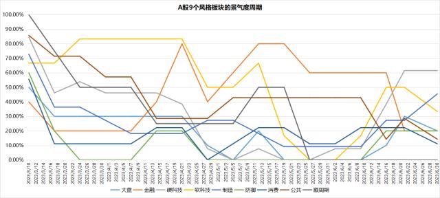 三大指数下跌市场再度调整，兆龙互连等6股创历史新高