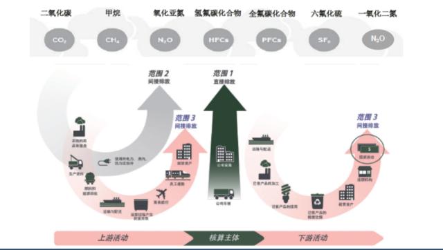 上海交通大学邱慈观：面对碳挑战，企业应该不畏艰难，积极发挥影响力