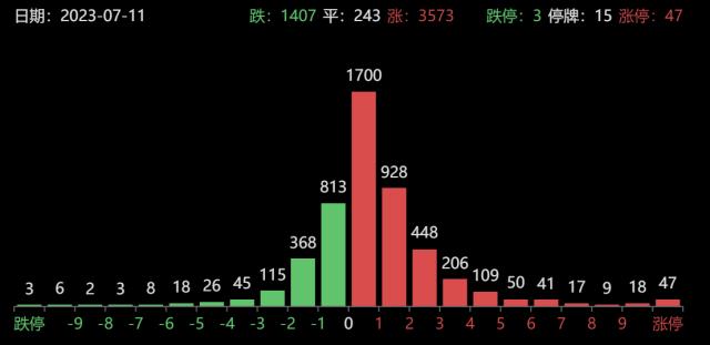 龙虎榜｜机构砸盘恒生电子，炒股养家逆势抄底；游资接力操作浙江世宝，金开大道7600万元打板