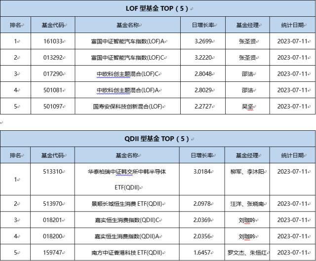 基金导读： 费率改革落地！头部公募官宣降费
