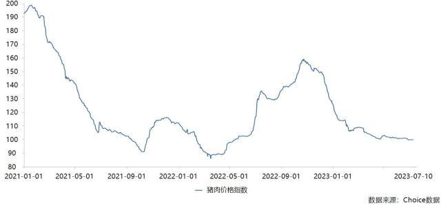 双汇发展精细化落实“两调一控” 坚持高质量可持续发展