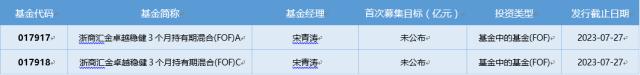 基金导读： 费率改革落地！头部公募官宣降费
