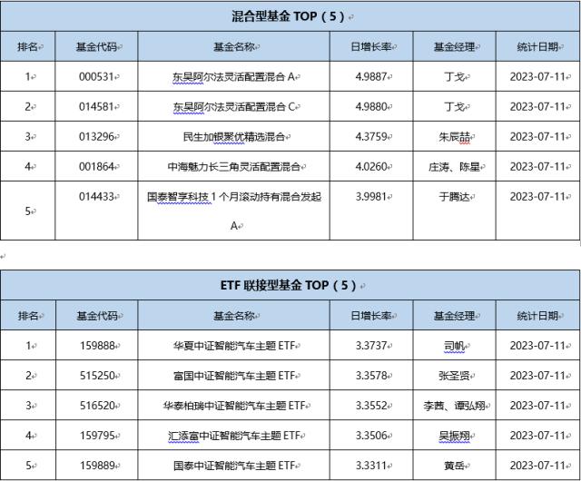 基金导读： 费率改革落地！头部公募官宣降费
