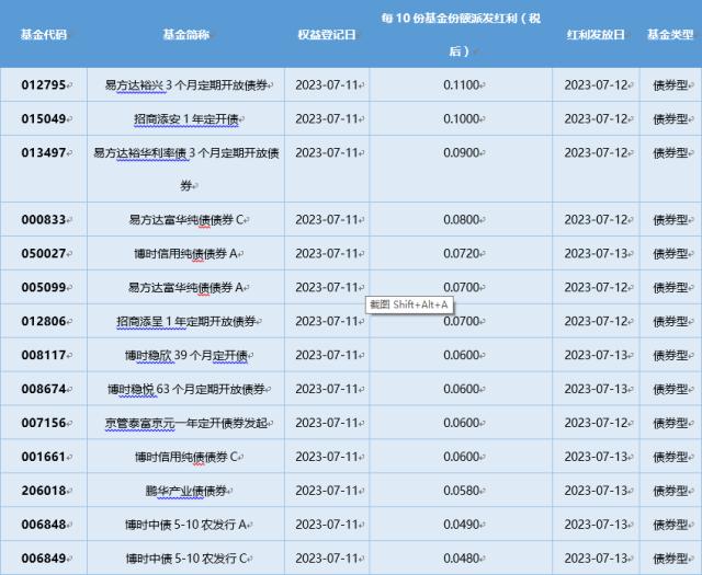 基金导读： 费率改革落地！头部公募官宣降费