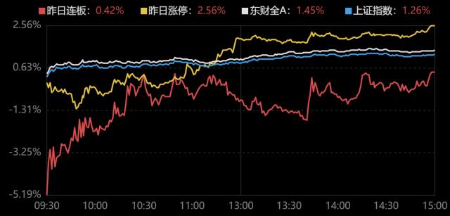 龙虎榜|作手新一1.25亿接力人民网,掩护章盟主豪赚800万顺利下车