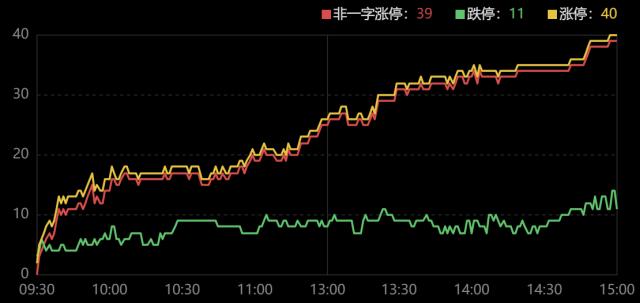 龙虎榜|作手新一1.25亿接力人民网,掩护章盟主豪赚800万顺利下车