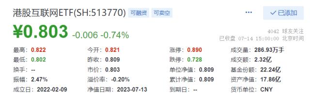 AI应用落地渐行渐近，行业质变在即？金融科技ETF（159851）场内大涨2.45%！港股互联网止步4连涨
