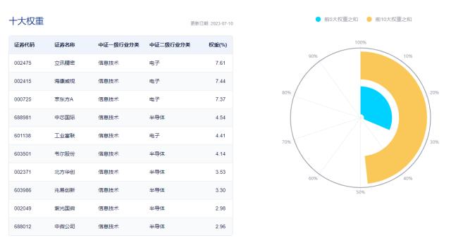 AI应用落地渐行渐近，行业质变在即？金融科技ETF（159851）场内大涨2.45%！港股互联网止步4连涨