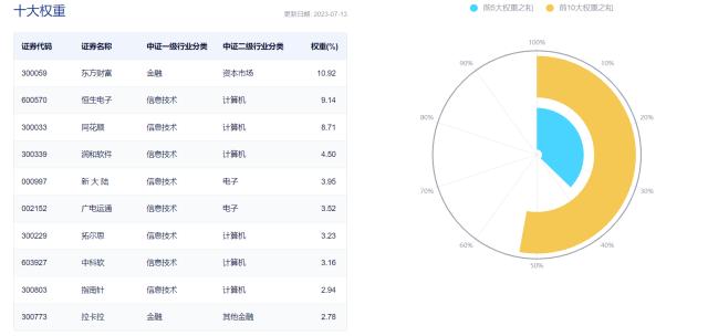 AI应用落地渐行渐近，行业质变在即？金融科技ETF（159851）场内大涨2.45%！港股互联网止步4连涨