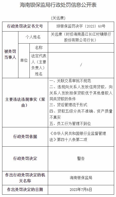 因关联交易审批不规范等案由，海南昌江长江村镇银行被罚180万，时任该行董事长、行长被警告…