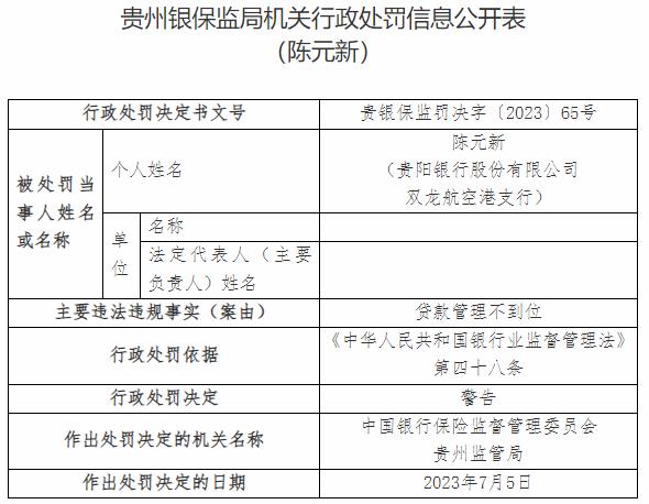 因贷款管理不到位，贵阳银行一支行被罚30万，1人被禁业5年