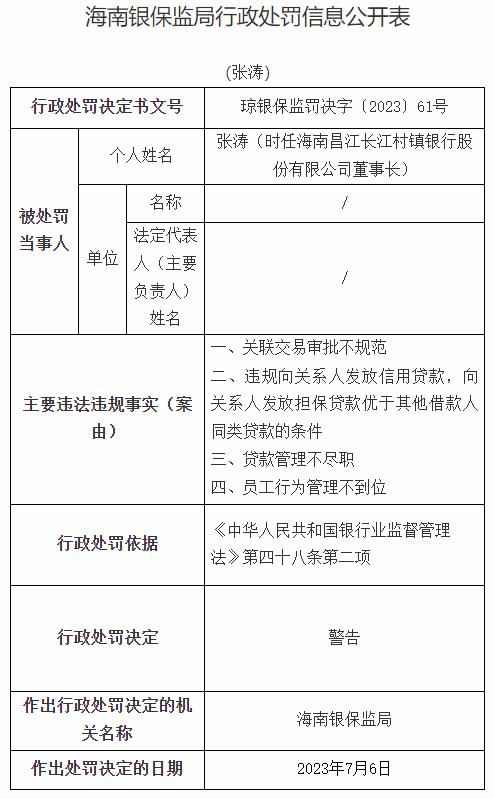 因关联交易审批不规范等案由，海南昌江长江村镇银行被罚180万，时任该行董事长、行长被警告…