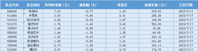 场内ETF资金动态：中药材价格上涨，各地出台政策促中医药产业高质量发展，中药ETF大涨