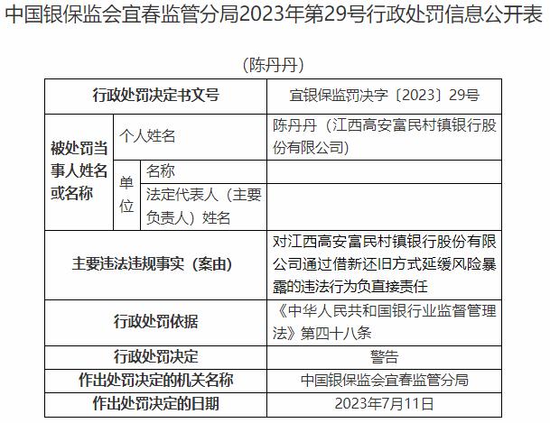 因通过借新还旧方式延缓风险暴露，江西高安富民村镇银行收30万元罚单