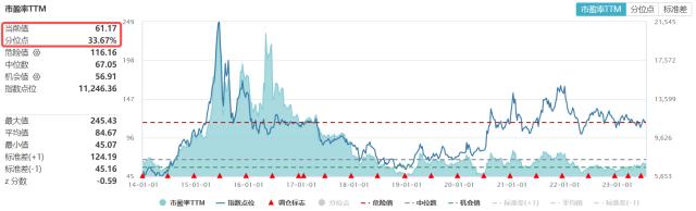 军工央企重组再下一城，板块业绩进入“甜蜜期”，机构：重视国防军工β反转