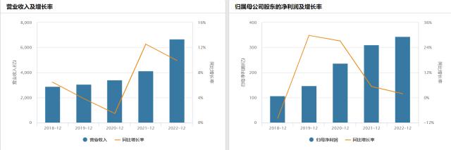 军工央企重组再下一城，板块业绩进入“甜蜜期”，机构：重视国防军工β反转