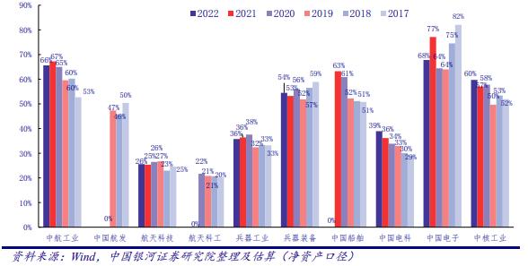 军工央企重组再下一城，板块业绩进入“甜蜜期”，机构：重视国防军工β反转
