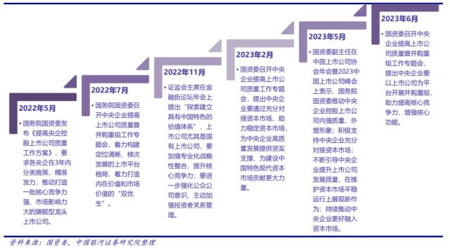军工央企重组再下一城，板块业绩进入“甜蜜期”，机构：重视国防军工β反转
