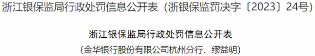 因贷款调查审查严重不尽职，金华银行杭州分行收30万元罚单