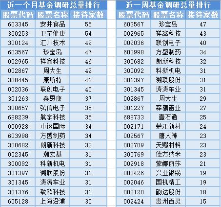 酒店餐饮板块受关注，16位基金经理发生任职变动