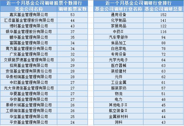 酒店餐饮板块受关注，16位基金经理发生任职变动