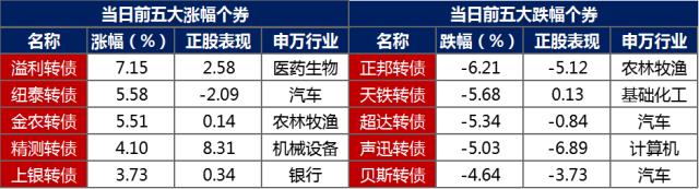 债市早报：国常会审议通过《关于在超大特大城市积极稳步推进城中村改造的指导意见》；上交所组织召开支持民营企业债券融资座谈会