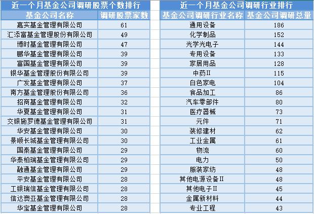 船舶板块走高，24位基金经理发生任职变动