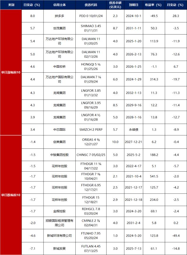 债市早报：资金面供需尚属平稳；银行间主要利率债收益率普遍上行