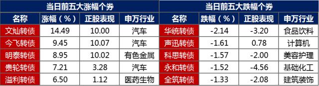 债市早报：资金面供需尚属平稳；银行间主要利率债收益率普遍上行