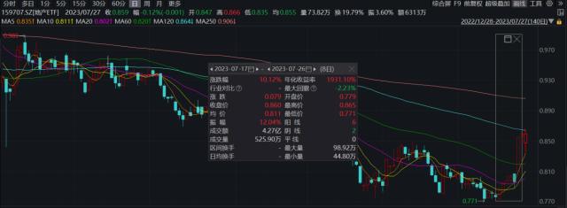 聊聊地产板块价值：机构配置低、板块估值低、行业迎新定调！板块市值与经济价值完全不对等？
