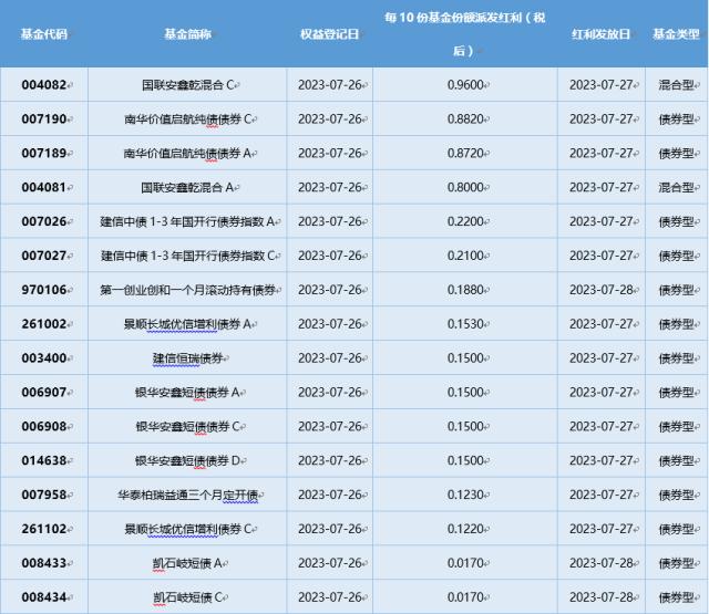 基金导读： 主动量化基金业绩突出规模大增