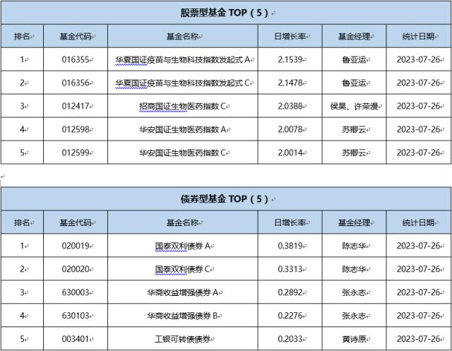 基金导读： 主动量化基金业绩突出规模大增