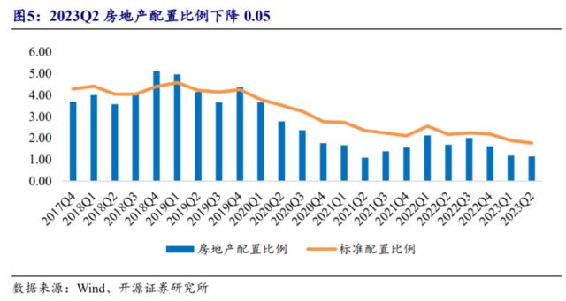 聊聊地产板块价值：机构配置低、板块估值低、行业迎新定调！板块市值与经济价值完全不对等？