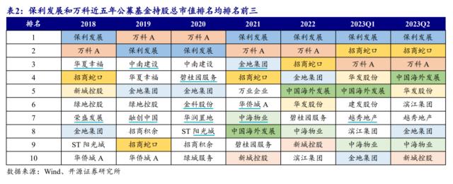 聊聊地产板块价值：机构配置低、板块估值低、行业迎新定调！板块市值与经济价值完全不对等？