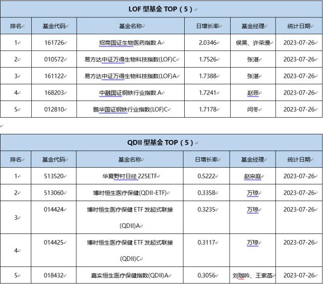 基金导读： 主动量化基金业绩突出规模大增