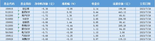 场内ETF资金动态：关注三季度流感疫苗供给紧张，疫苗ETF大涨